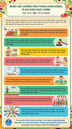 Inforgraphic: NHIỆT LIỆT HƯỞNG ỨNG THÁNG HÀNH ĐỘNG VÌ AN TOÀN THỰC PHẨM (Từ 15/4 đến 15/5/2026)