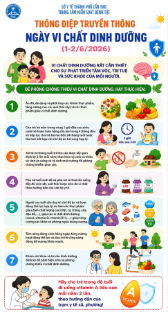 infographic: Thông điệp truyền thông ngày vi chất dinh dưỡng (1-2/6/2026)