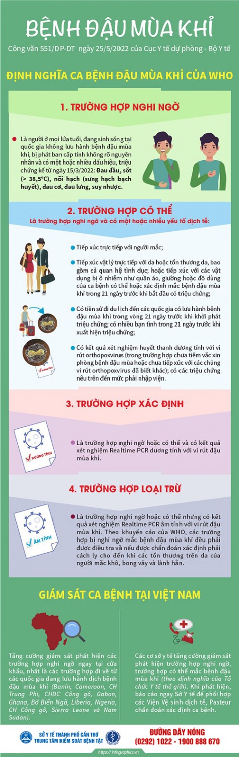 Bệnh đậu mùa khỉ