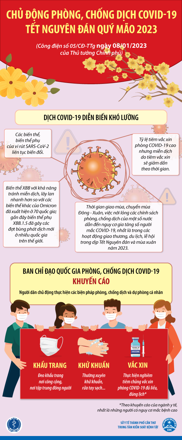 Chu dong PC dich covid 19 ngay tet