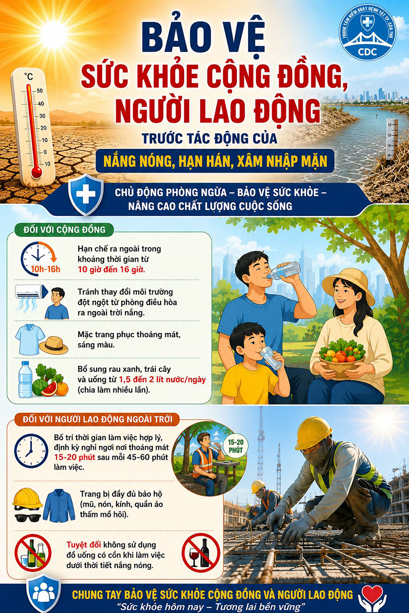 11 BAO VE SUC KHOE MUA NANG NONG